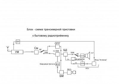 Блок-схема приставки.jpg