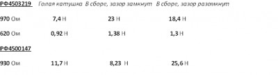 данные дросселей.jpg
