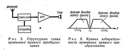 Кривая избирательности простого ППП.JPG