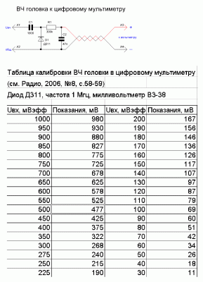 ВЧ головка к цифровому мультиметру.GIF
