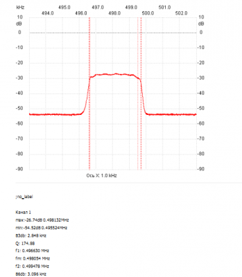 АЧХ ЭМФ в тракте ПЧ Rx204080EMF TUBE.png