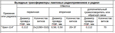 Снимок экрана от 2018-04-03 09-29-37.png (15.61 КБ) 1176 просмотров Данные по трансформатору