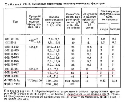 Параметры ПКФ.jpg