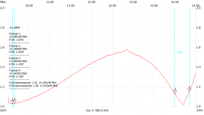 30&20m_return loss.png (17.75 КБ) 412 просмотров 30/20м КСВ