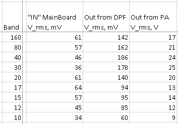 V_rms