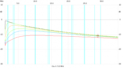 ALC.png (12.45 КБ) 555 просмотров АЧХ (включен аттенюатор -30dB)