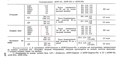 Подстройка входных контуров ВЭФ12-202.png