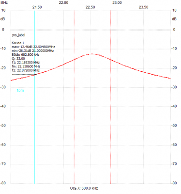 Добротность китайской катушки 1,3 мкГ_33пФ.png