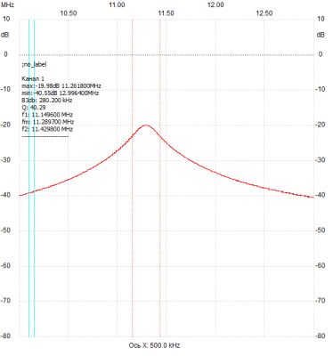 Добротность китайской катушки 1,3 мкГ_150пФ.png