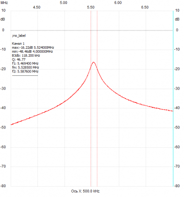 Добротность китайской катушки 5,4 мкГ_150пФ.png