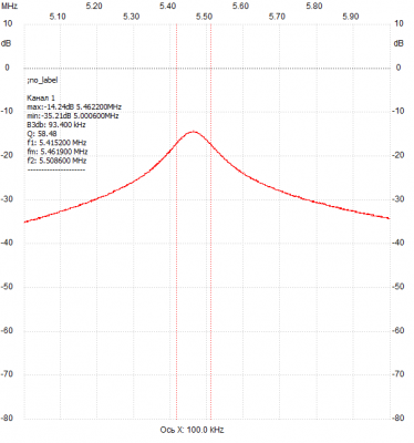 Добротность китайской катушки 5,4 мкГ_150пФ_ПЭВТЛ 0,23.png
