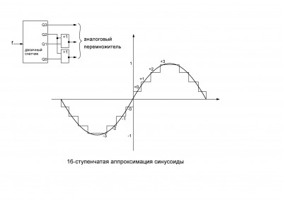 синус.JPG