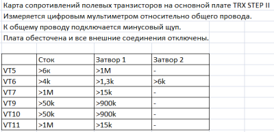 Карта сопротивлений полевых транзисторов.png