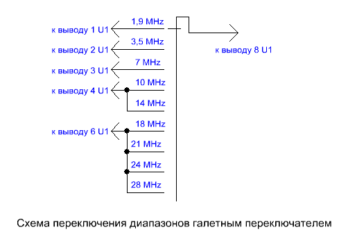 Схема перенключения диапазонов галетным переключателем.GIF