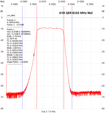 АЧХ QER 8192 MHz №2 .png