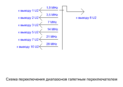 Переключение диапазонов галетником для синтезатора SuperVFO.GIF