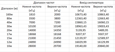 Частоти синтезатора.png