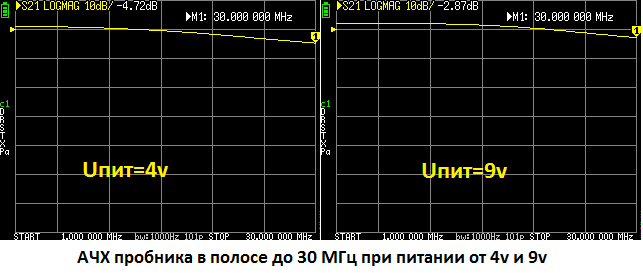 АЧХ пробника в полосе до 30 МГц при питании от 4 и 9v.png